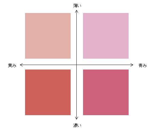 pink_chart